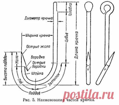 Рыболовные крючки - классификация, нумерация, размеры. &amp;raquo; МИР УЛОВА - сайт о рыбалке