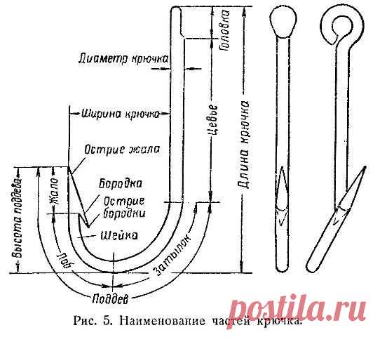 Рыболовные крючки - классификация, нумерация, размеры. &raquo; МИР УЛОВА - сайт о рыбалке