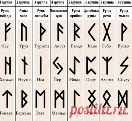 Скандинавские руны: значение, описание, толкование