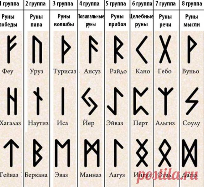 Скандинавские руны: значение, описание, толкование