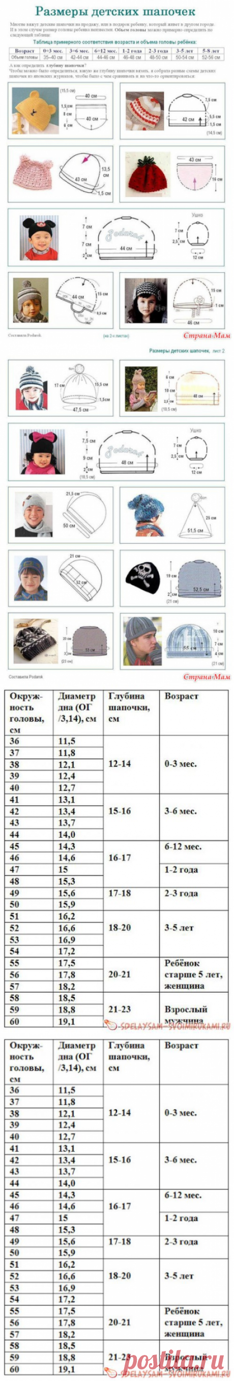Таблица размеров детских шапочек, а также Глубина детских шапочек. - Вязание для детей - Страна Мам