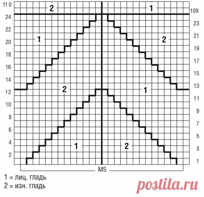 Зеленый мужской свитер с воротником гольф - схема вязания спицами. Вяжем Свитеры на Verena.ru