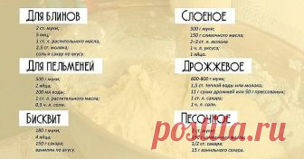 Не статья,а сокровище!     

7 основных рецептов теста в одном месте