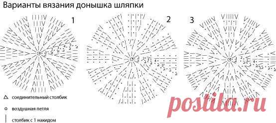 Секреты по вязанию шляпок-шапок-кепок-беретов-панамок