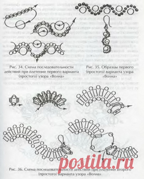 Техника 