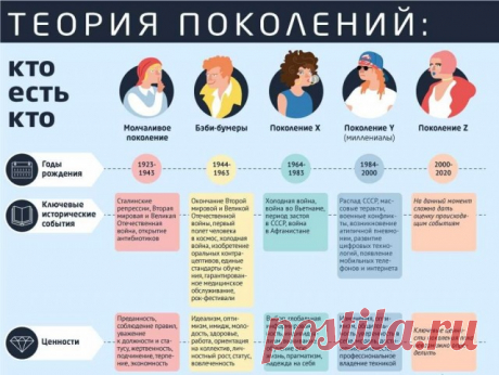 Теория поколений - ЯПлакалъ