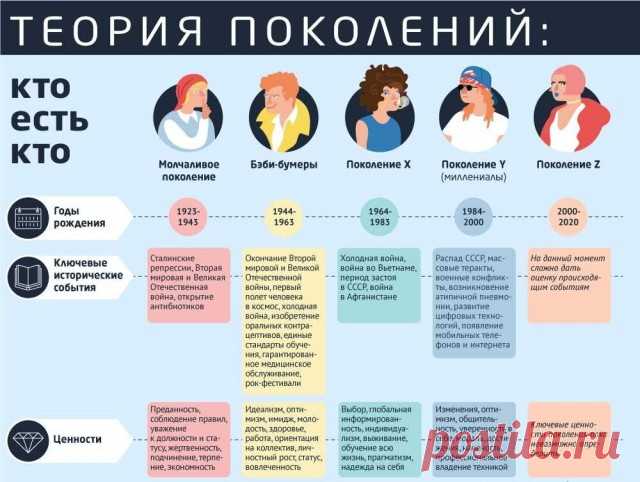 Теория поколений - ЯПлакалъ