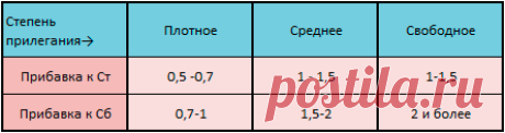 Прибавки для детской одежды