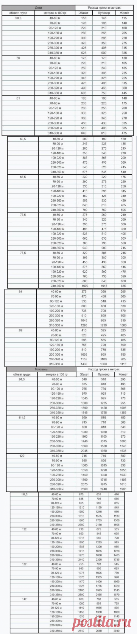 Расчет метража пряжи. - Вязание - Страна Мам