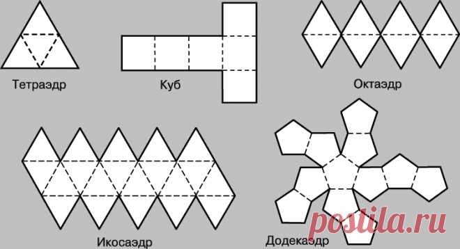 Схема сборки октаэдр
