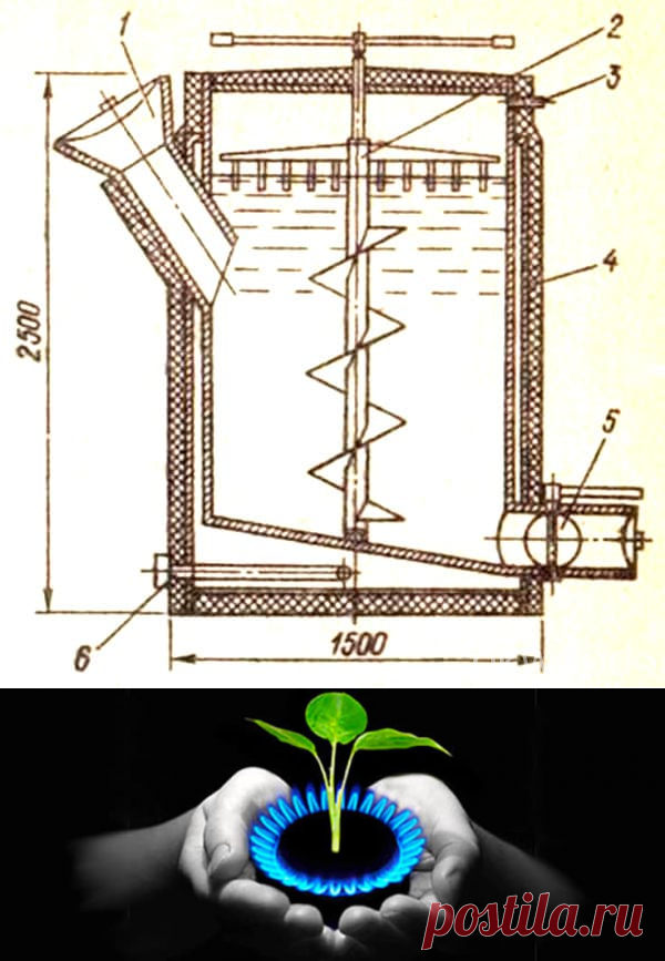 Еще пару слов о Биогазе - OKWOOD