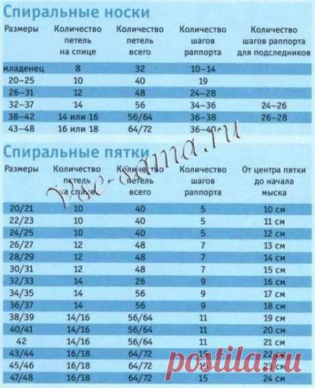 Альбом – Google+