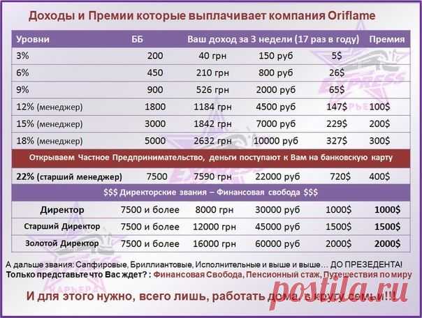 Реальный заработок - ДОМА!
Только в интернете, без вложений, официальные выплаты.