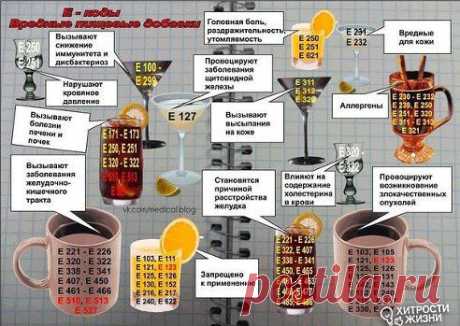 Не забывайте про вредные добавки