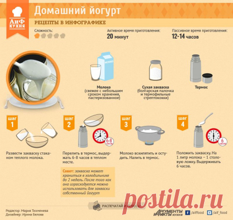 Как приготовить йогурт