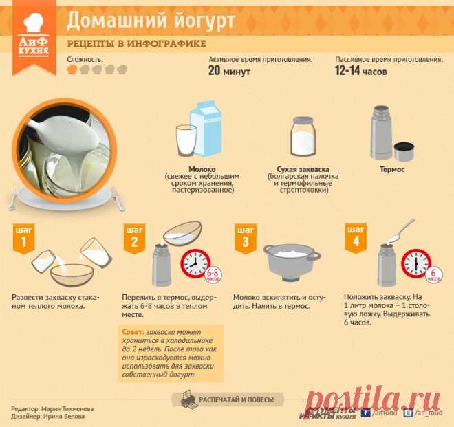 Как приготовить йогурт