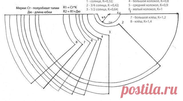 Конические юбки

Для построения конической юбки нам нужно знать две мерки: обхват талии, а точнее половину обхвата талии (обозначим его Ст) и желаемую длину нашей юбки – Дю. 

Померили, записали на бумажку эти мерки, начинаем рассчитывать и строить. Строим на бумаге, газете, обоях, выкройку мы сразу будем вырезать и раскладывать на ткани. Эту юбку проще 10 раз построить, чем хранить лекало. 

На рисунке показаны все возможные формы конических юбок, ну, разве что кроме двой...
