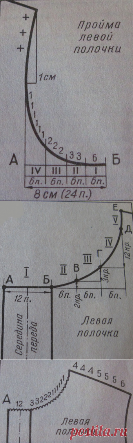 Вязание пройм, горловины и плеч переда