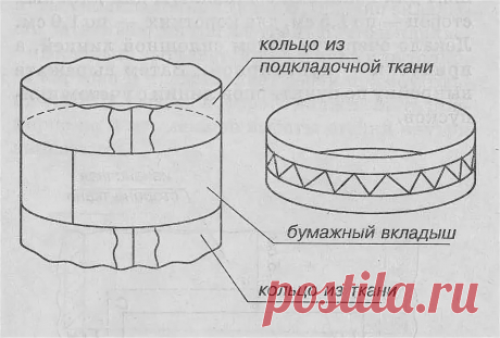 шкатулка из ткани своими руками выкройки: 11 тыс изображений найдено в Яндекс.Картинках