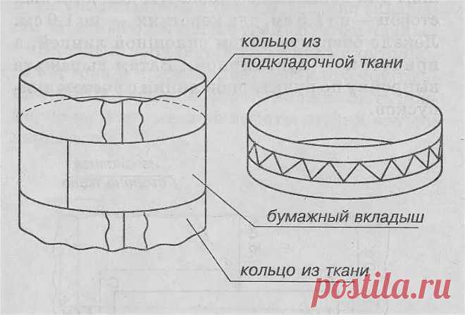 шкатулка из ткани своими руками выкройки: 11 тыс изображений найдено в Яндекс.Картинках