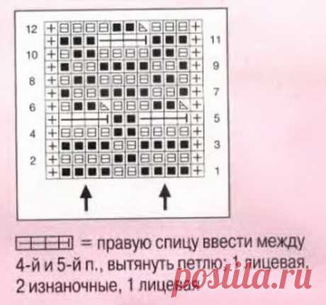 Интересные узоры для вязания спицами
