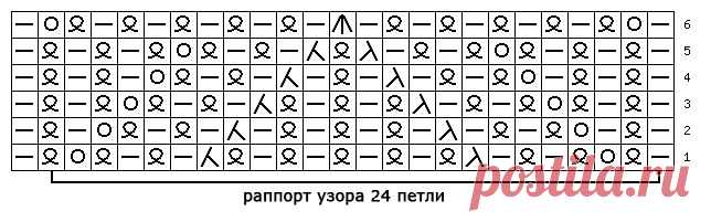 красивые узоры спицами | каталог вязаных спицами узоров