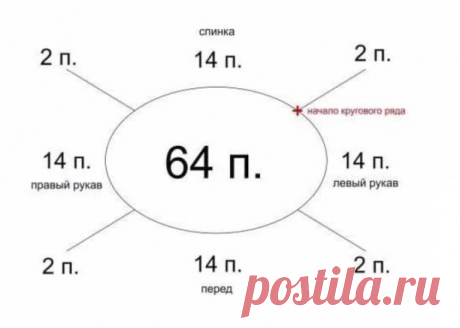 Примеры расчета реглана на количество петель