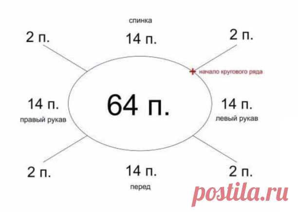Примеры расчета реглана на количество петель