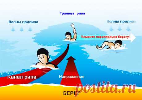 Это надо знать каждому! Этот природный феномен уносит сотни жизней в год, но о нем знают немногие!