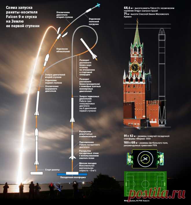 Чем Элон Маск угрожает российской космонавтике
