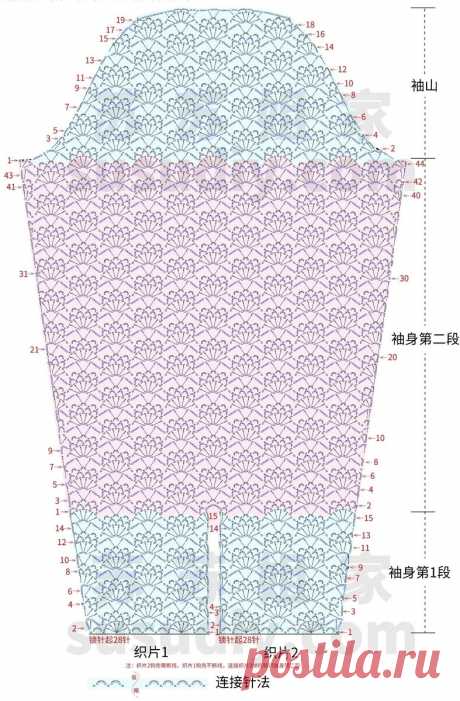 Вязанные ажурные блузы с длинным рукавом - вне времени и сезона. | Зеленая комната | Дзен