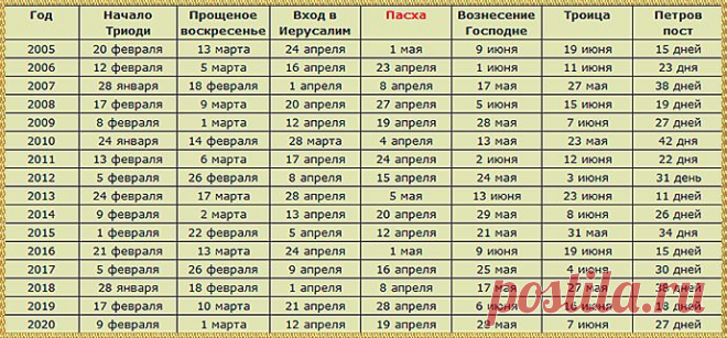 Православный церковный календарь-пасхалия и все православные праздники