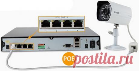 РОЕ питание для IP-камер: понятие, принцип работы, виды и подключение РОЕ питание для IP-камер: определение технологии и принцип работы, разновидности и питание по витой паре. Сферы применения и основные плюсы и минусы, подключение.