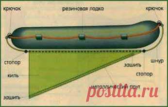 Киль для резиновой лодки
