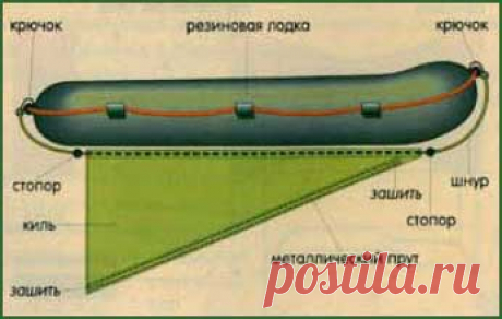 Киль для резиновой лодки