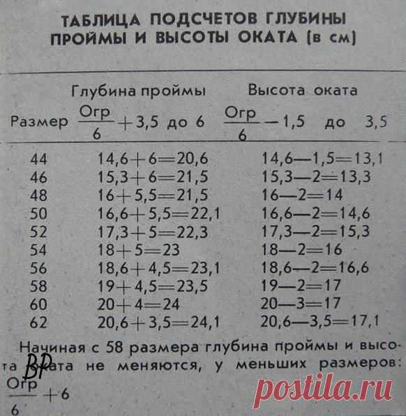Расчет глубины проймы