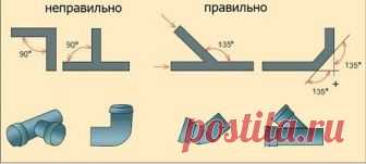 Уклон труб в системе отопления 

Для того чтобы работа отопительной системы частного дома была эффективной и бесперебойной, необходимо при монтаже отнестись со всей ответственностью к вопросу уклона труб. Этот момент очень важен в гравитационной конструкции трубопроводов или в отоплении с естественной циркуляцией. Здесь все тепло перемещается от котла к приборам отопления и обратно только благодаря правильному уклону. 
В очень редких случаях трубы прокладывают горизонтальн...