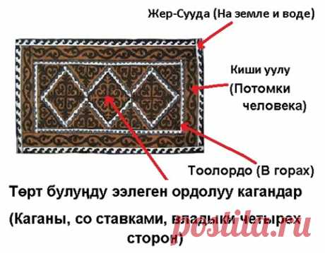 Письмо-орнамент кыргызов