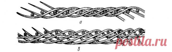 Плетение из ротанга: пошаговое плетение для начинающих из искусственного ротанга своими руками, инструменты и секреты. Как можно плести?