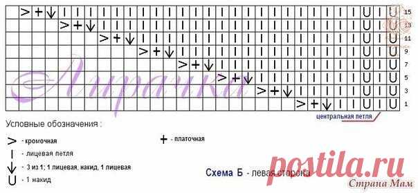 Узоры спицами для шалей, палантинов и бактусов: делюсь подборкой со схемами | Факультет рукоделия | Дзен