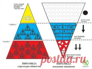 ЧТО ТАКОЕ ЭЗОТЕРИКА НА САМОМ ДЕЛЕ?