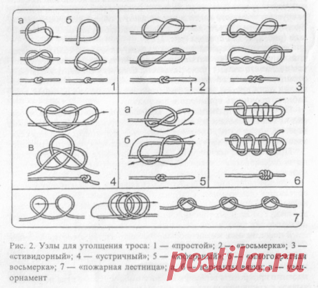 Различные узлы и петли. Более 100 узлов и петель на все случаи.