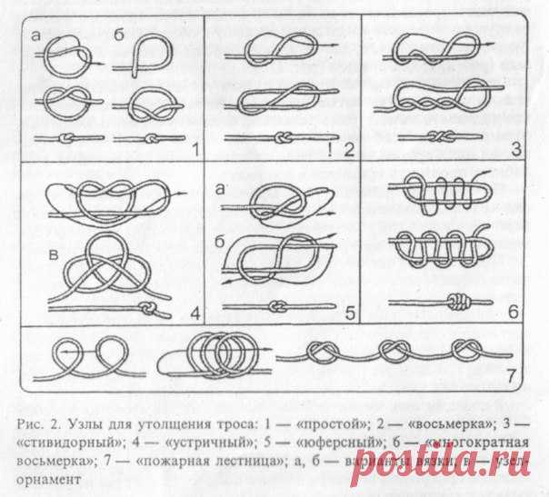 Различные узлы и петли. Более 100 узлов и петель на все случаи.