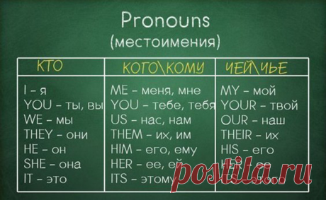 Вся грамматика английского в одной шпаргалке