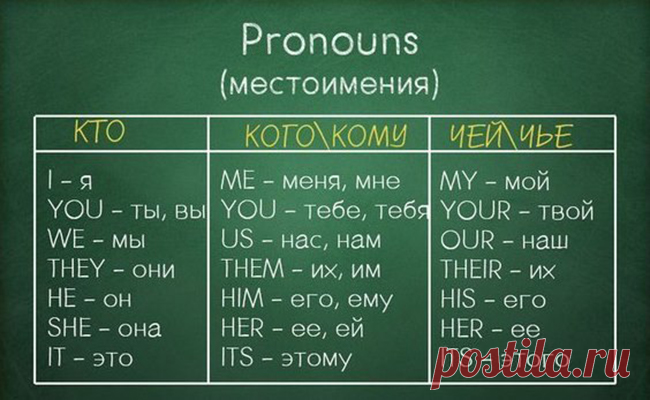 Вся грамматика английского в одной шпаргалке