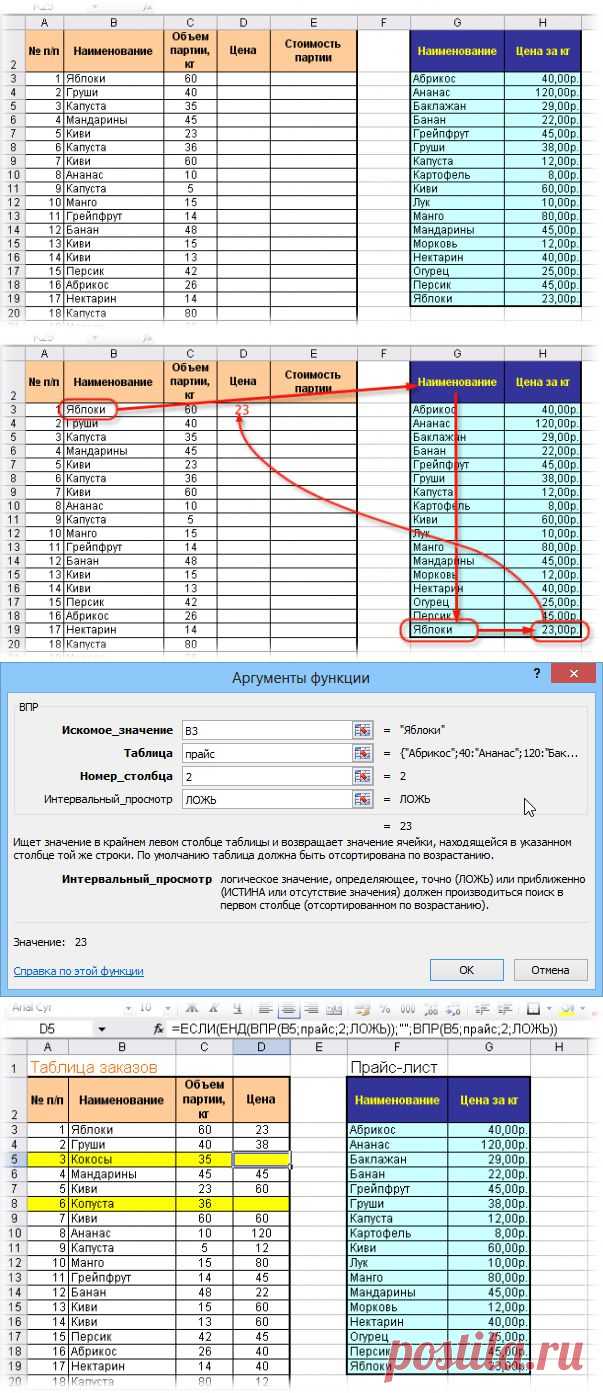 Использование функции ВПР (VLOOKUP) для подстановки значений