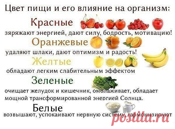 Как цвет пищи влияет на организм?