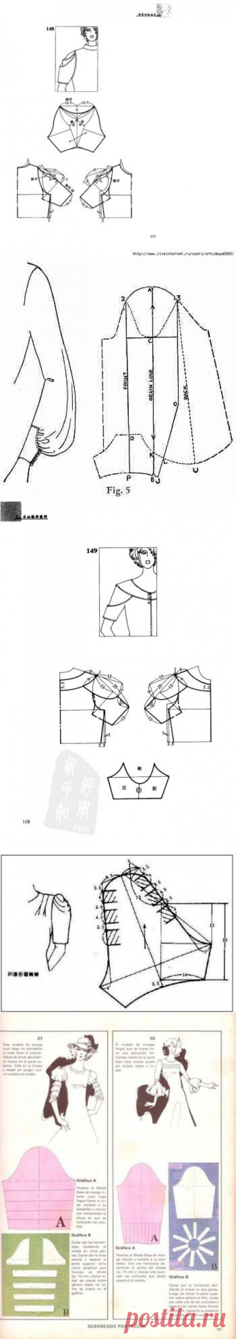 Моделирование