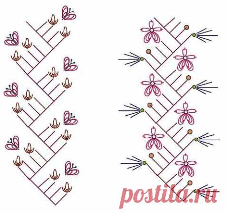 Pinterest: инструмент для поиска и хранения интересных идей