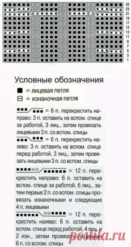 Узоры спицами: &quot;Королева аранов&quot;, &quot;Фантазии из кос на 20 и на 24 петли&quot;
